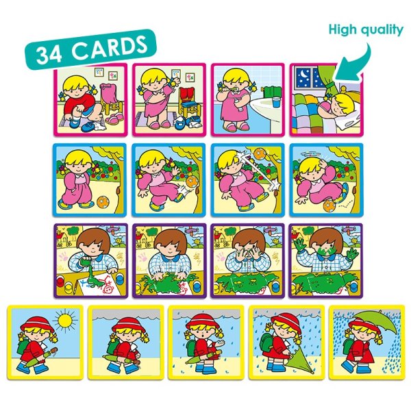 Akros Následnosť základných procesov II.