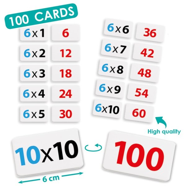 Akros Učíme sa násobiť, 100 kariet