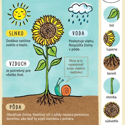 Jar – hravé úlohy s nálepkami