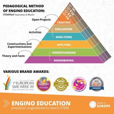 Engino STEM CodingLab – GINOBOT